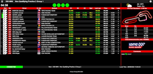 Suivez en live la IAME Euro Series 2024 3-4 a Wackersdorf Allemagne