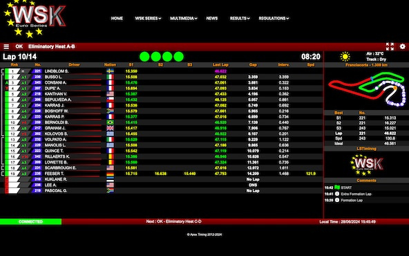 Suivez en live la WSK Euro Series 2024 (1/2) à Franciacorta, Italie