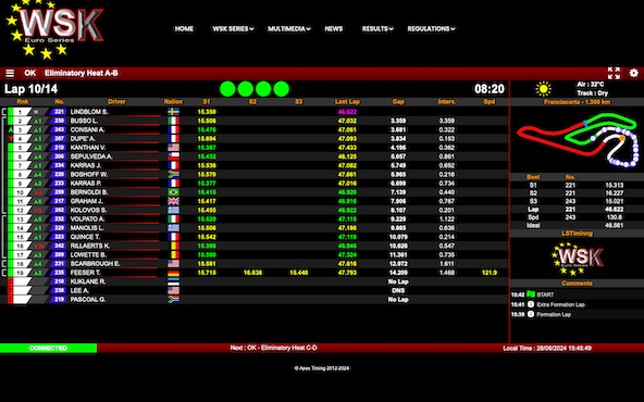 Suivez en live la WSK Euro Series 2024 1-2 Franciacorta Italie