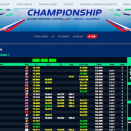 Suivez en live le Championnat d’Europe et le Trophée Académie 2024 sur le Slovak Karting Center