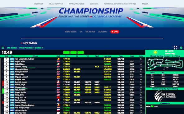 Suivez en live le Championnat d’Europe et le Trophée Académie 2024 sur le Slovak Karting Center
