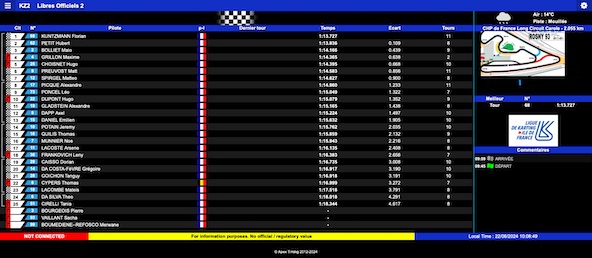Suivez en live le Championnat de France Long Circuit 2024 1-2 sur le circuit Carole