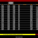 Suivez en live le Rotax Euro Trophy 2024 (2/4) à Wackersdorf, Allemagne