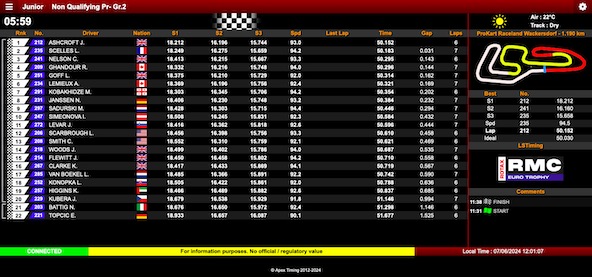 Suivez en live le Rotax Euro Trophy 2024 2-4 a Wackersdorf Allemagne