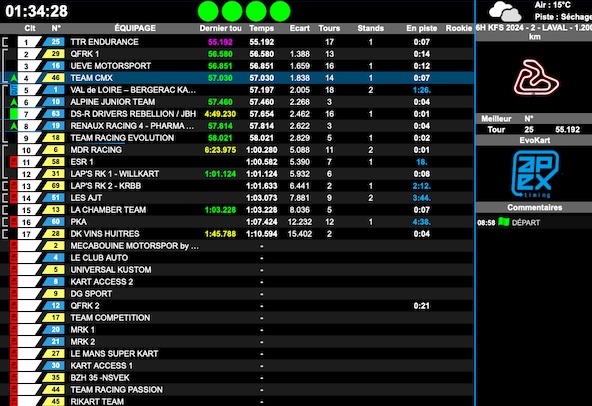 Suivez en live les 6 Heures d Endurance KFS 2024 a Laval