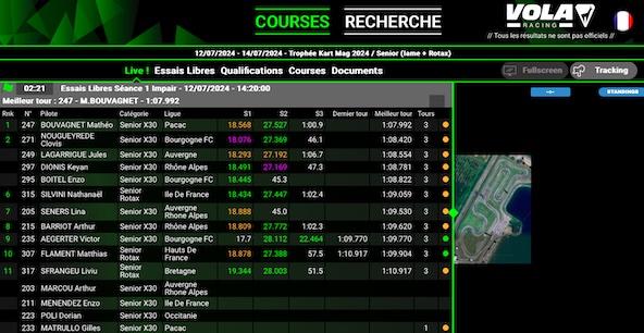 Suivez en live la 25e edition du Trophee Kart Mag 2024 a Varennes sur Allier