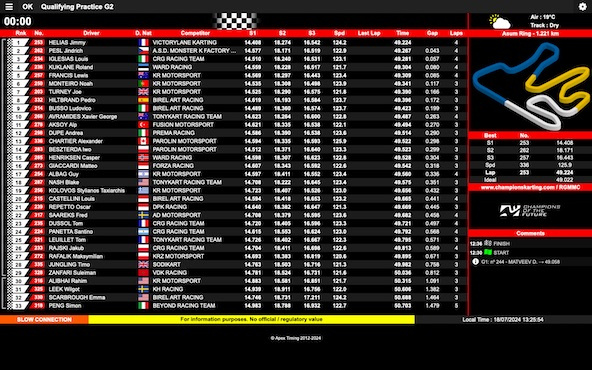 Suivez en live la Champions of the Future 2024 (4/5) à Kristianstad, Suède