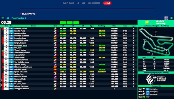 Suivez en live le Championnat d’Europe FIA Karting 2024 à Alcaniz, Espagne