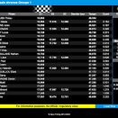Suivez en live le Défi France KFS 2024 et la Formule 20.000 à Saint-Amand