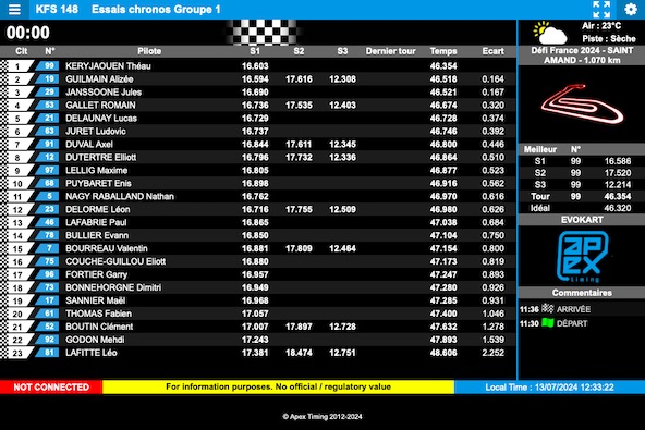 Suivez en live le Defi France KFS 2024 et la Formule 20000 a Saint-Amand
