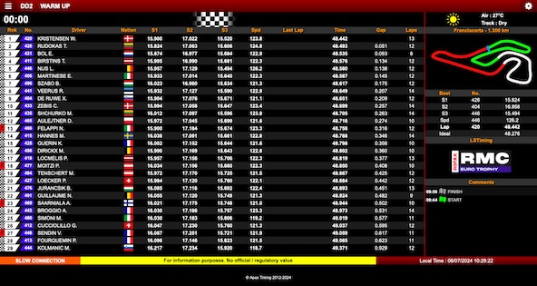 Suivez en live le Rotax Euro Trophy 2024 3-4 a Franciacorta Italie