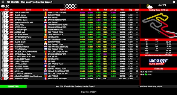 Suivez en live la IAME Euro Series 2024 4-4 a Genk-Belgique