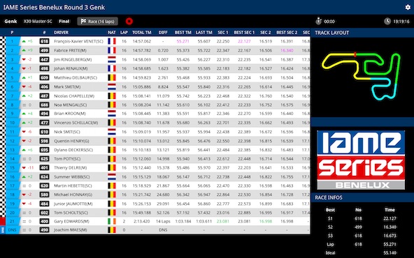 Suivez en live la IAME Series Benelux 2024 4-5 a Genk Belgique