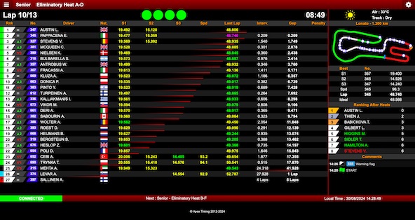 Suivez en live le Rotax Max Challenge Euro Trophy 2024 4-4 a Lonato Italie