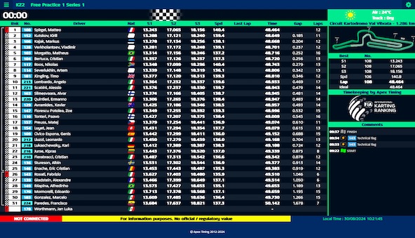 Suivez en live les Championnats d Europe FIA Karting 2024 2-2 KZ1-KZ2-KZ Master a Val Vibrata Italie