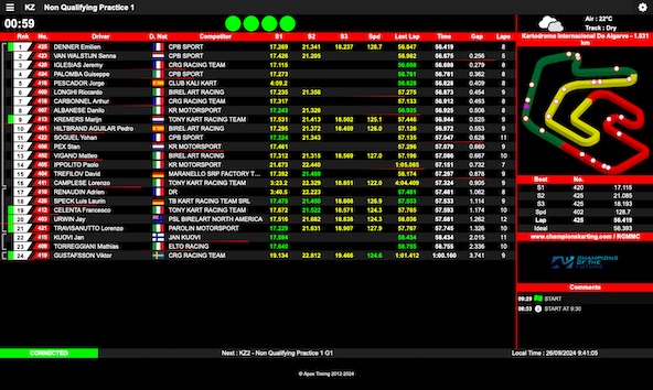 Suivez en live la Champions of the Future Shifter 2024 a Portimao Portugal