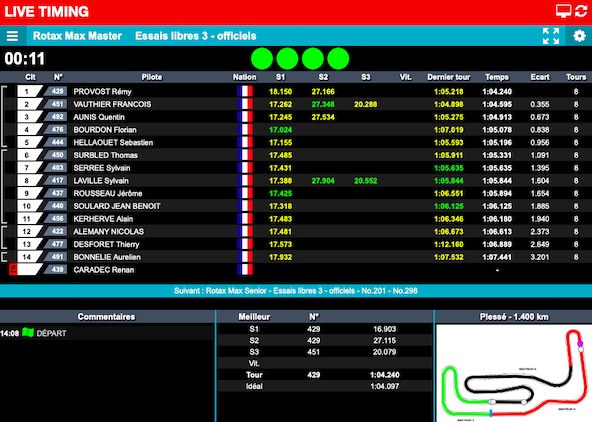Suivez en live le Rotax Max Challenge France 2024 a Plesse