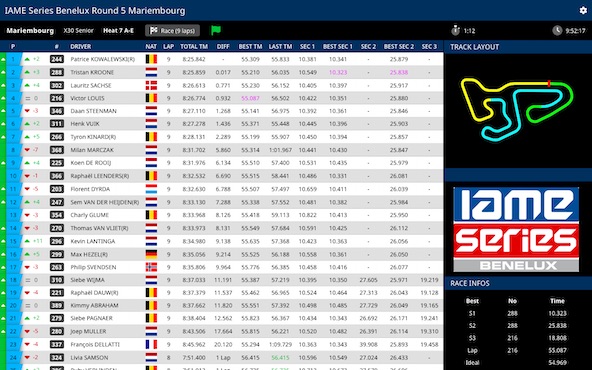 Suivez en live la IAME Series Benelux 2024 5-5 a Mariembourg Belgique