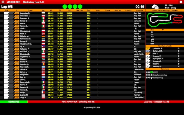 Suivez en live la Rok Superfinal 2024 a Lonato Italie