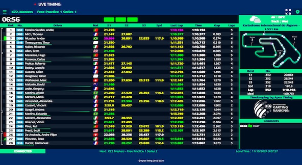Suivez en live le Championnat du Monde KZ 2024 a Portimao Portugal