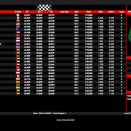 Suivez en live la Champions of the Future Academy Program 2025 (1/6) à Portimao, Portugal