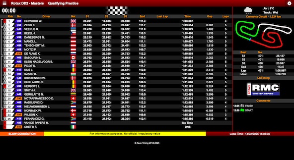 Suivez en live la Rotax Max Challenge Winter Series 2025 1-2 a Cremona Italie