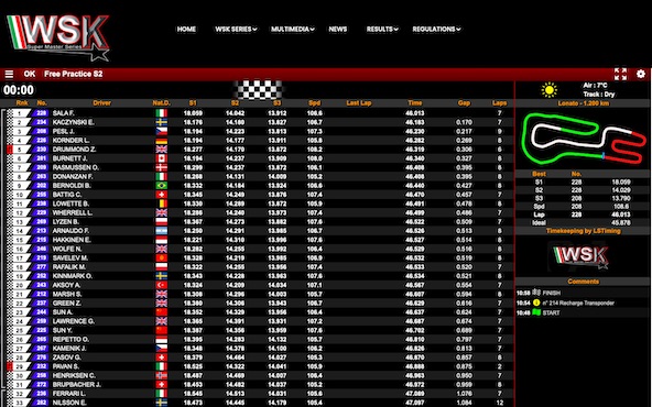 Suivez en live la WSK Super Master Series 2025 3-5 a Lonato Italie