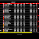 Suivez en live la Champions of the Future Euro Series 2025 (1/5) à Campillos, Espagne