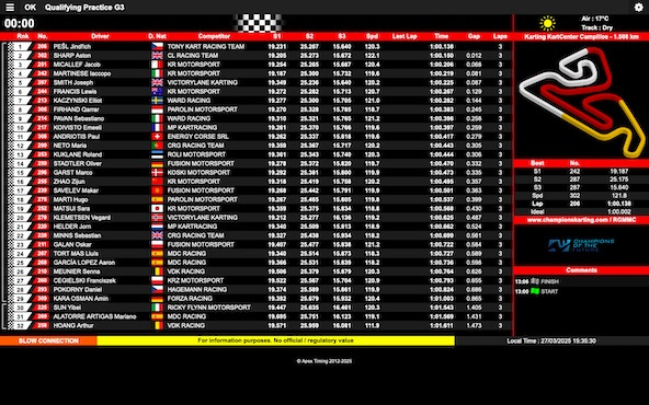 Suivez en live la Champions of the Future Euro Series 2025 (1/5) à Campillos, Espagne
