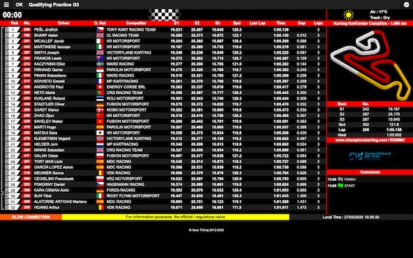 Suivez en live la Champions of the Future Euro Series 2025 1-5 a Campillos Espagne