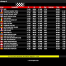 Suivez en live la IAME Euro Series 2025 (1/4) à Cremona, Italie