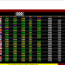 Suivez en live la WSK Super Master Series 2025 (4/5) à Franciacorta, Italie