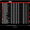 Suivez en live la Champions of the Future Euro Series 2025 (2/5) à Portimao, Portugal