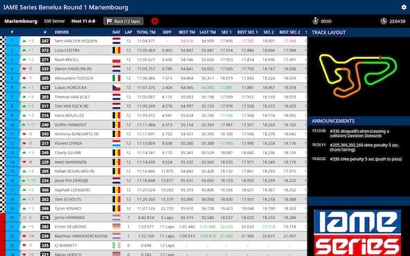 Suivez en live la IAME Series Benelux 2025 1-5 a Mariembourg-Belgique