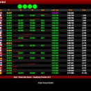 Suivez en live le Rotax Max Challenge Euro Trophy 2025 (1/4) à Wackersdorf, Allemagne