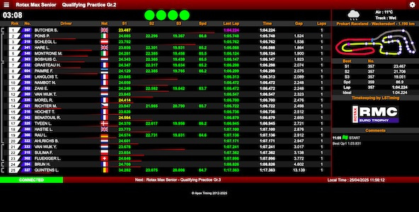 Suivez en live le Rotax Max Challenge Euro Trophy 2025 (1/4) à Wackersdorf, Allemagne
