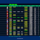 Suivez en live les Championnats d’Europe OK et OK-Junior 2025 (1/4) à Campillos, Espagne