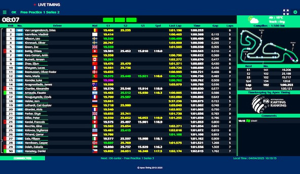 Suivez en live les Championnats d’Europe OK et OK-Junior 2025 (1/4) à Campillos, Espagne