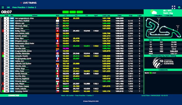 Suivez en live les Championnats d Europe OK et OK-Junior 2025 1-4 a Campillos Espagne