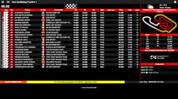 Suivez en live la Champions of the Future Shifter 2025 1-2 a Valencia Espagne