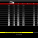 Suivez en live la IAME Series France 2025 (2/4) à Varennes sur Allier