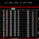 Suivez en live la WSK Euro Series 2025 (1/2) à Viterbo, Italie