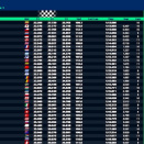 Suivez en live les Championnats d’Europe OK et OK-Junior 2025 (2/4) et le Trophée Académie Senior (1/3) à Portimao, Portugal