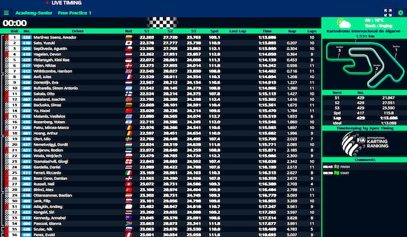 Suivez en live les Championnats d’Europe OK et OK-Junior 2025 (2/4) et le Trophée Académie Senior (1/3) à Portimao, Portugal