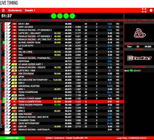 6 Heures de Laval-Suivez en live la serie nationale Endurance KFS 2025-1