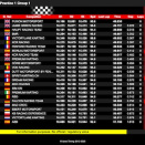 Suivez en live la IAME Euro Series 2025 (3/4) à Wackersdorf, Allemagne