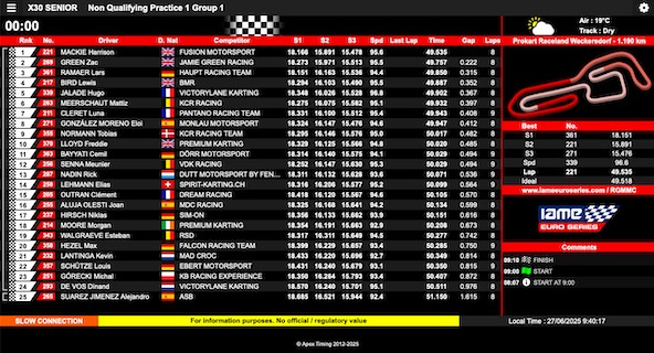 Suivez en live la IAME Euro Series 2025 (3/4) à Wackersdorf, Allemagne