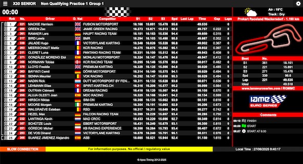 Suivez en live la IAME Euro Series 2025 3-4 Wackersdorf Allemagne-1