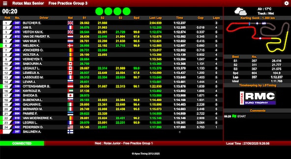 Suivez en live le Rotax Euro Trophy 2025 (3/4) à Genk, Belgique