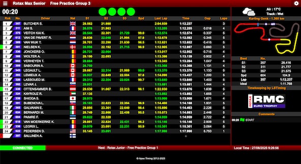 Suivez en live la IAME Euro Series 2025 3-4 Wackersdorf Allemagne